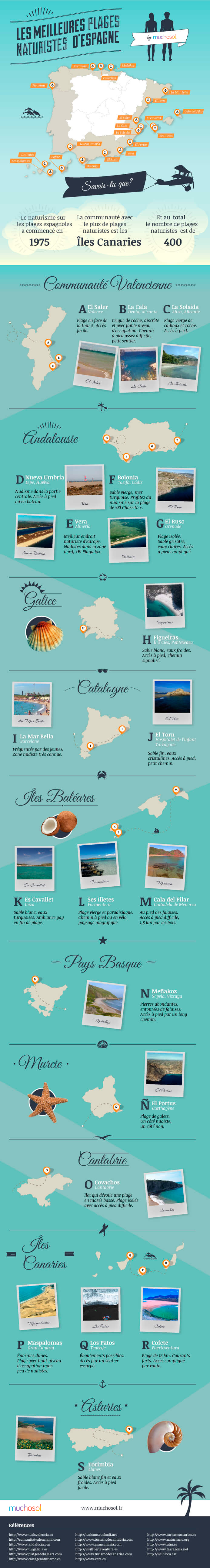 infographie-plages-naturistes-espagne-muchosol