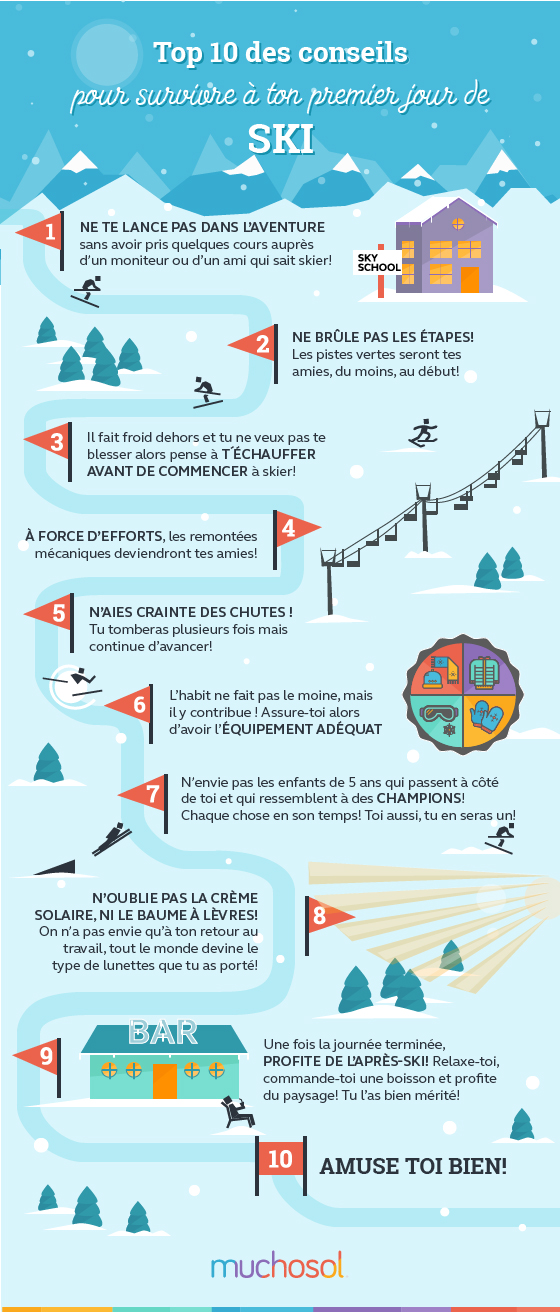 infographie-aprendre-skier